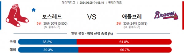 2024-06-04 보스턴레드삭스 vs 애틀랜타브레