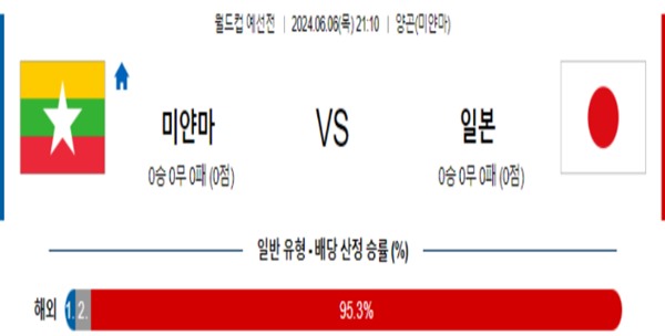 2024-06-05 미얀마 vs 일본