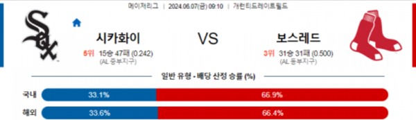 2024-06-06 시카고 vs 보스턴