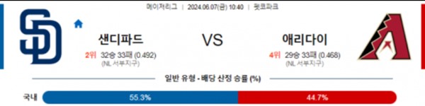 2024-06-06 샌디에고 vs 애리조나