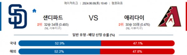 2024-06-07 샌디에고 vs 애리조나