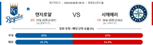 2024-06-07 캔자스시티 vs 시애틀