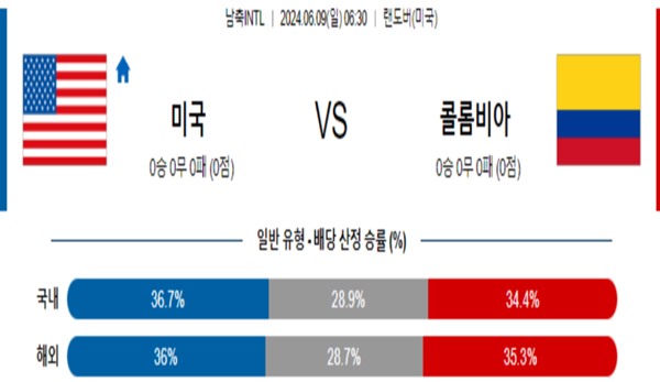 2024-06-09 미국 vs 콜롬비아