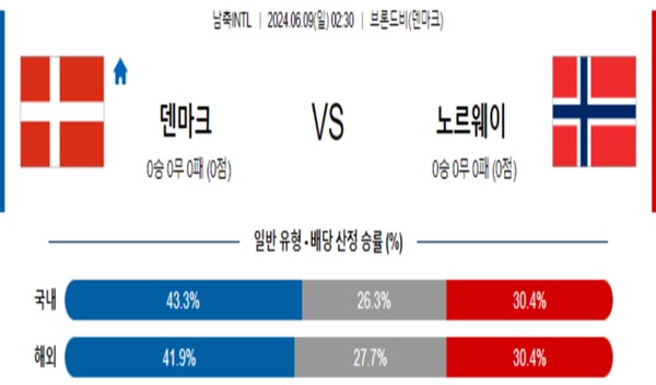 2024-06-09 덴마크 vs 노르웨이