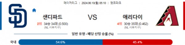 2024-06-09 샌디에고 vs 애리조나