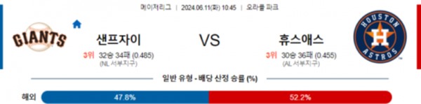 2024-06-10 샌프란시스코 vs 휴스턴