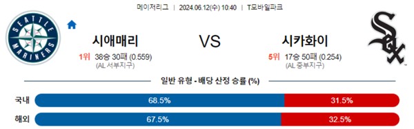 2024-06-12시애틀 vs 화이트삭스 