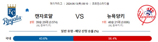 2024-06-13 캔자스시티 vs 뉴욕양키스