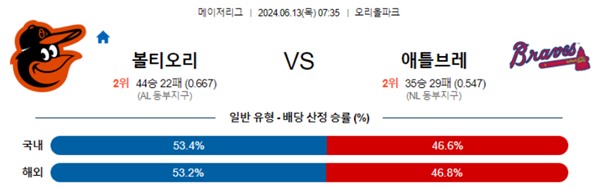 2024-06-13 볼티모어 vs 애틀랜타