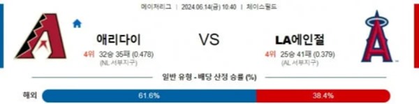 2024-06-14 애리조나 vs LA에인절스