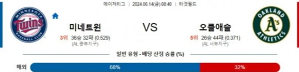 2024-06-14 미네소타 vs 오클랜드