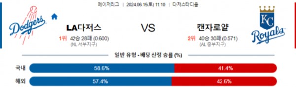 2024-06-15 LA다저스 vs 캔자스시티