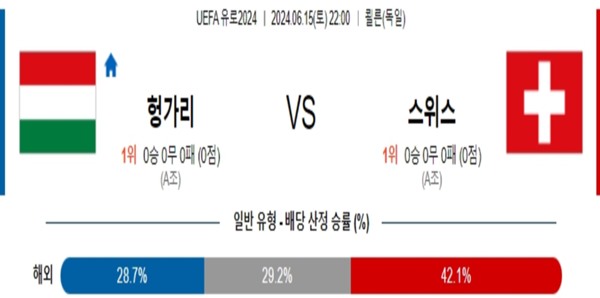 2024-06-15 헝가리 vs 스위스