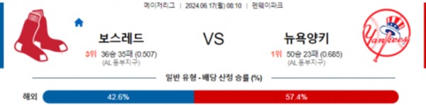 2024-06-17 보스턴레드 vs 뉴욕양키스