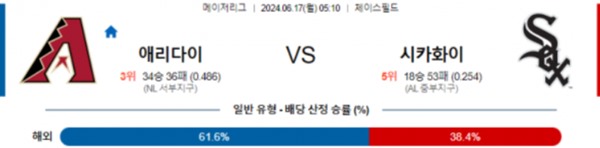 2024-06-17 애리조나 vs 시카고화이트