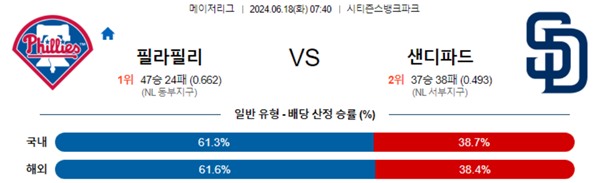 2024-06-18 필라델피아 vs 샌디에이고