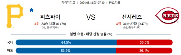 2024-06-18 피츠버그 vs 신시네티