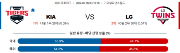 2024-06-18 KIA vs LG