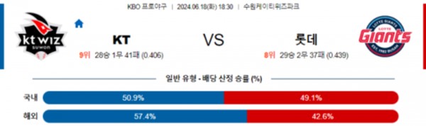 024-06-18 KT vs 롯데