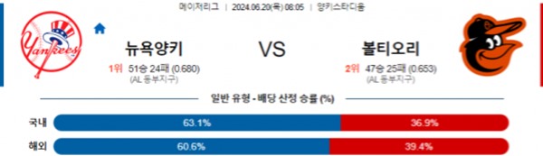 2024-06-20 뉴욕양키스 vs 볼티모어