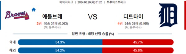 2024-06-20 오클랜드 vs 캔자스시티