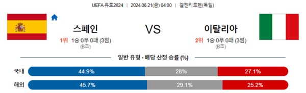 2024-06-21 스페인 vs 이탈리아