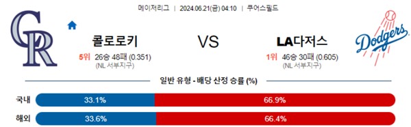 2024-06-21 콜로라도 vs LA다저스