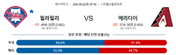 2024-06-22 필라델피아 vs 애리조나