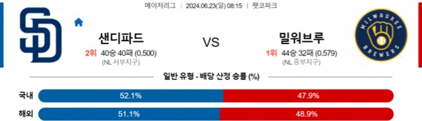 2024-06-23 샌디에이고 vs 밀워키