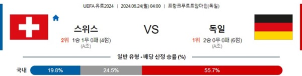 2024-06-24 스위스 vs 독일