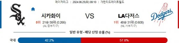 2024-06-25 화이트삭스 vs 다저스