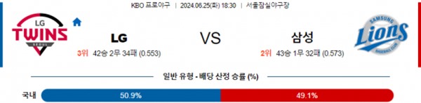 2024-06-25 LG vs 삼성