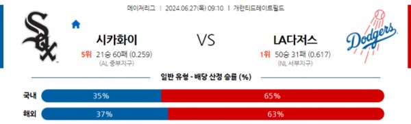 2024-06-27 시카고 vs LA다저스