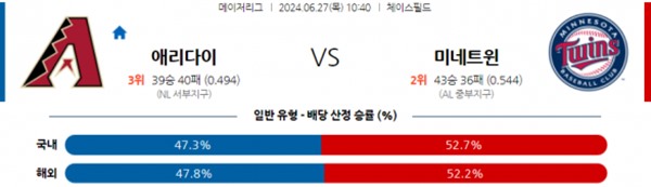 2024-06-27 애리조나 vs 미네소타