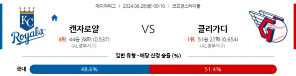 2024-06-28 캔자스시티 vs 클리블랜드