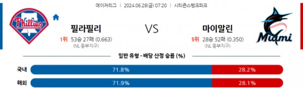 2024-06-28 필라델피아 vs 마이애미