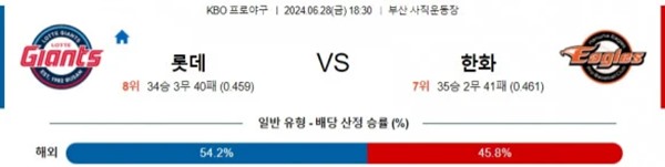 2024-06-28 롯데 vs 한화