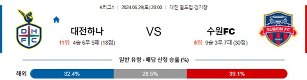 2024-06-29 대전 vs 수원