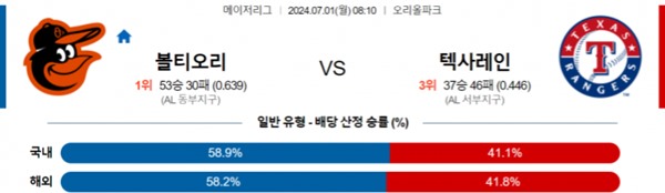 2024-07-01 볼티모어 vs 텍사스