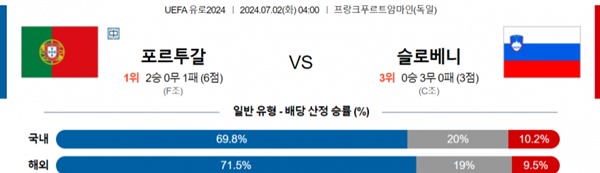 2024-07-02 포르투갈 vs 슬로베니아