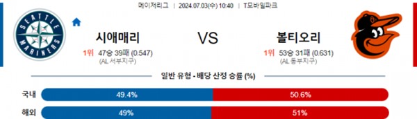 2024-07-03 시애틀 vs 볼티모어