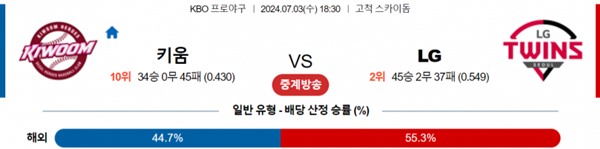 2024-07-03 키움 vs LG