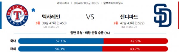 2024-07-05 텍사스 vs 샌디에이고