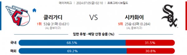 2024-07-05 클리블랜드 vs 시카고W