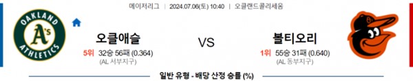 2024-07-06 오클랜드 vs 볼티모어