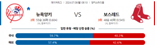 2024-07-07 뉴욕양키스 vs 보스턴