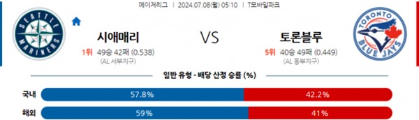 2024-07-08 시애틀 vs 토론토