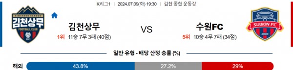 2024-07-09 김천상무 vs 수원FC