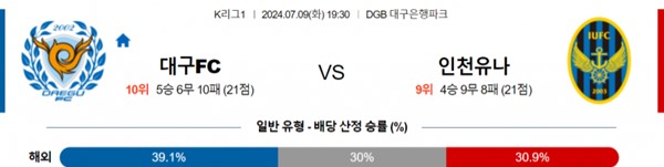 2024-07-09 대구FC vs 인천유나이티드