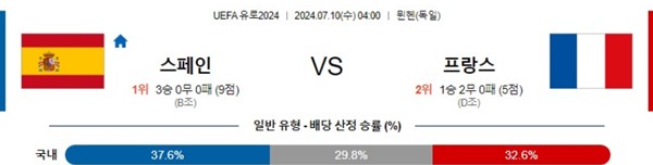 2024-07-10 스페인 vs 프랑스